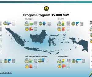 Progres Program 35.000 MW &#8211; Agustus 2018