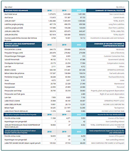 data laporan keuangan perusahaan tbk