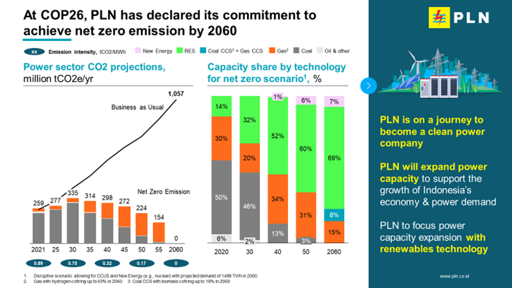 Climate Change Management